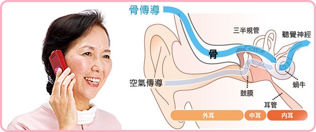 【IBUKI】骨傳導-音聲擴聽器 H1HA1205RED0000