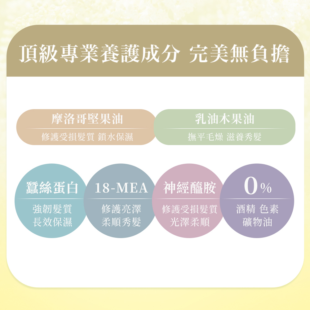 【MISSDAISY】法式香氛洗護組(牡丹與白琥珀) 贈晚香玉與橙花旅行組