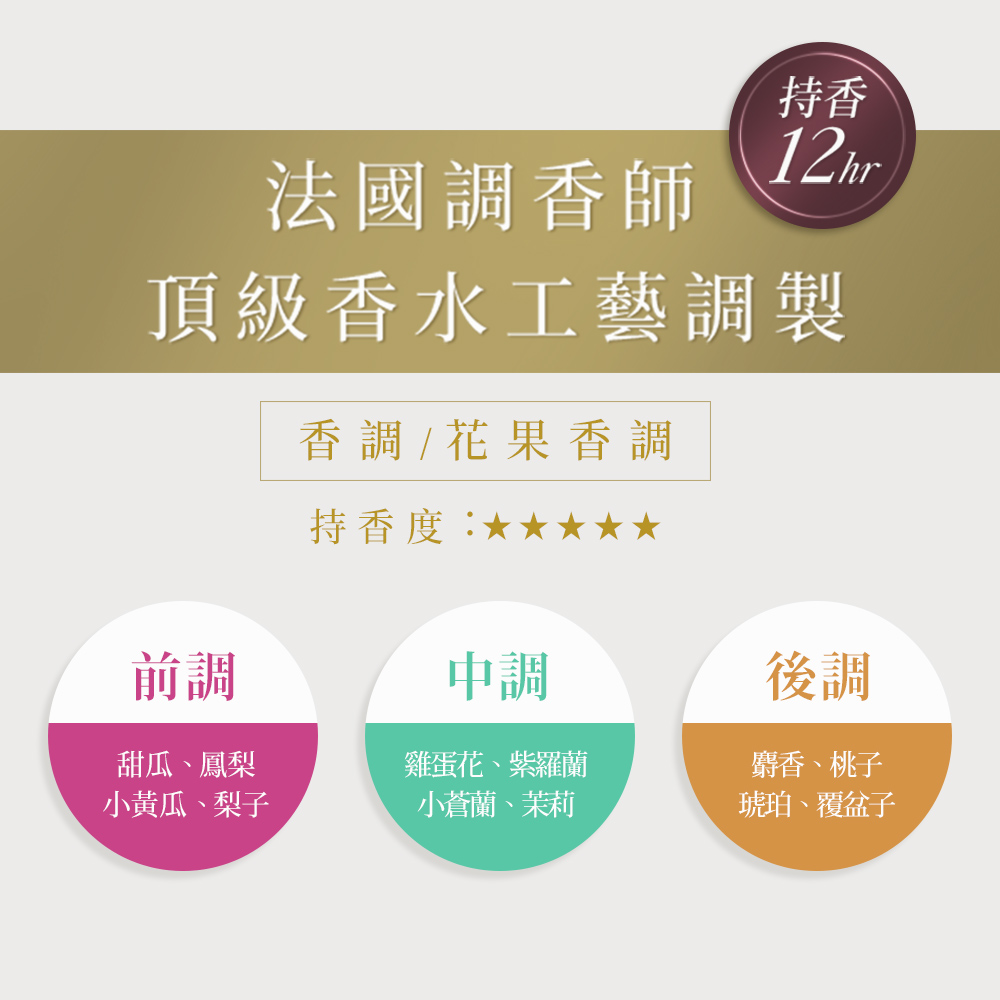 【MISSDAISY】法式香氛洗護組(羅馬甜瓜雞蛋花) 贈鈴蘭麝香旅行組