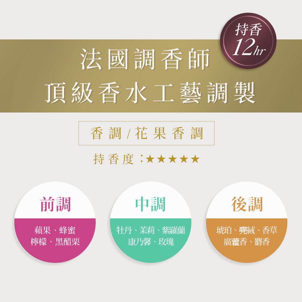 【MISSDAISY】香氛洗護旅行組(牡丹與白琥珀)