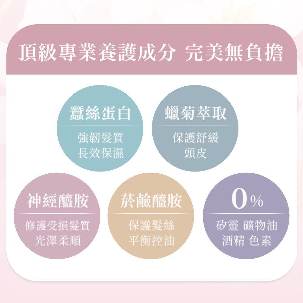 【MISSDAISY】香氛洗護旅行組(羅馬甜瓜與雞蛋花)