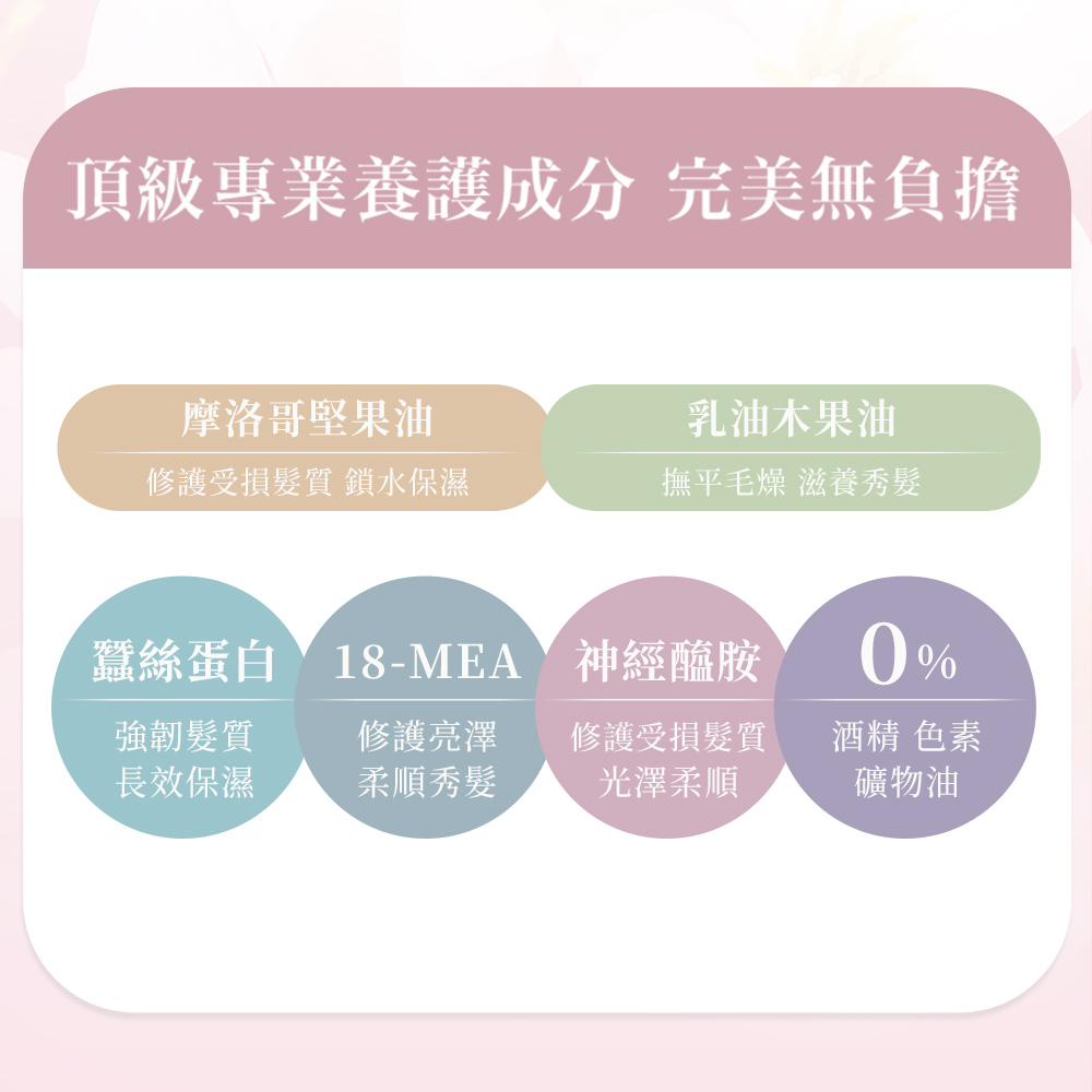 【MISSDAISY】香氛洗護旅行組(羅馬甜瓜與雞蛋花)