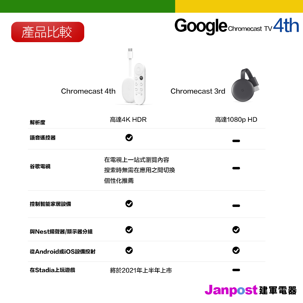 附贈品 現貨 Google Chromecast 4代 媒體串流播放器 一年保
