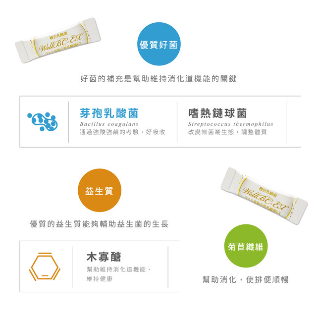 《熱銷》【Wellness】WellBC-EX複合乳酸菌(顆粒)60包/盒 粗顆粒配方