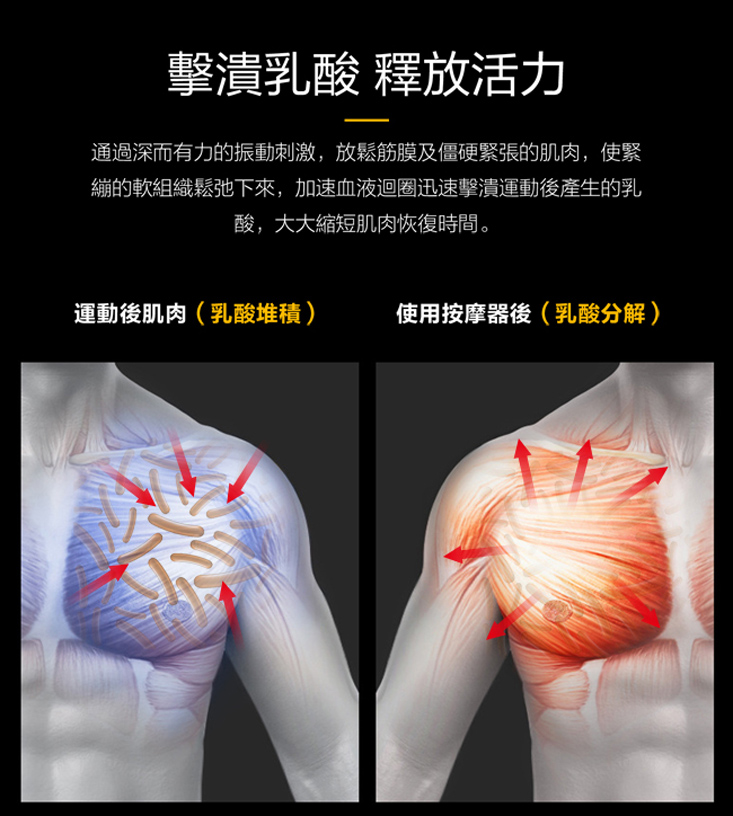 【LTP】專業降躁持久續航高效20段深層按摩筋膜槍 7件組 A10 