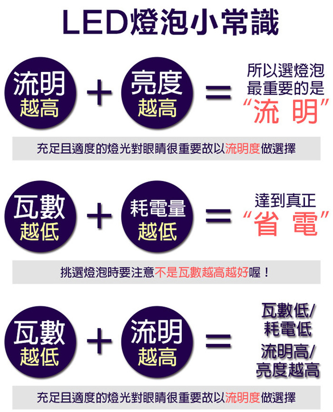 【GlOLUX】北美品牌超高亮度節能LED白光燈泡 10W 10入/組